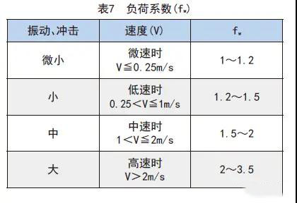 滾珠花鍵各類系數(shù)的詳細(xì)解析3