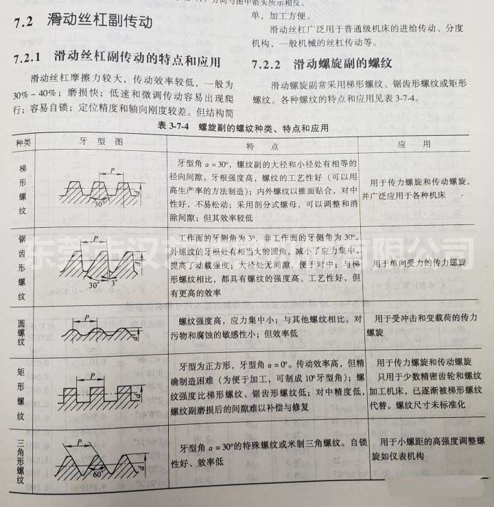 梯形絲桿和普通絲桿有什么區(qū)別？