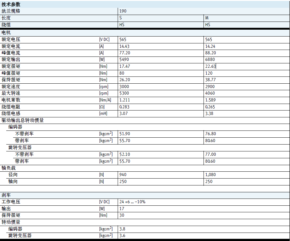 滾珠絲杠傳動效率計(jì)算公式